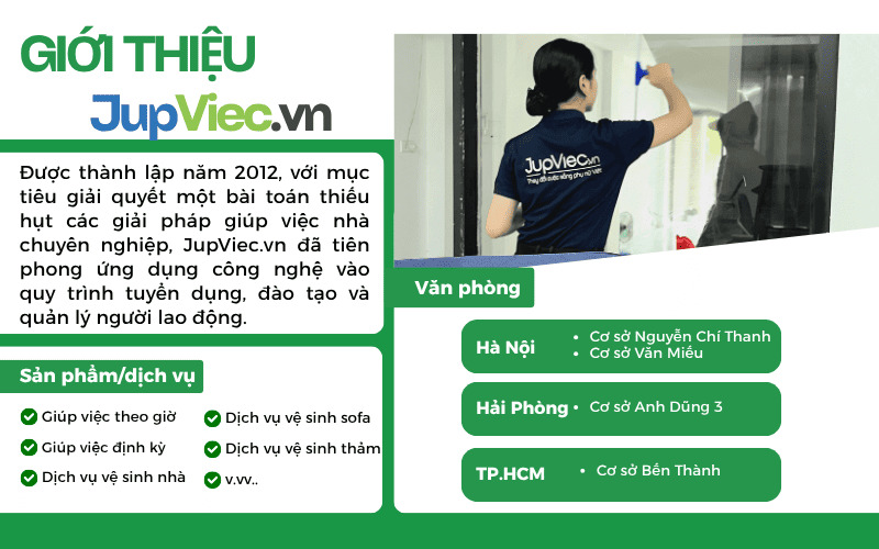Giới thiệu về JupViec